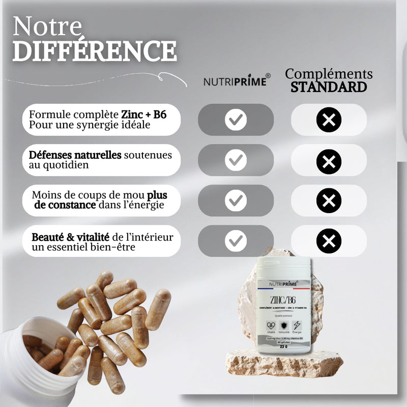 Zinc/B6 - IMMUNITÉ/BIEN-ÊTRE